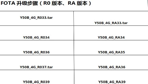 升级步骤
